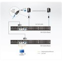 Aten 32-Port Cat 5 KVM Switch Aten